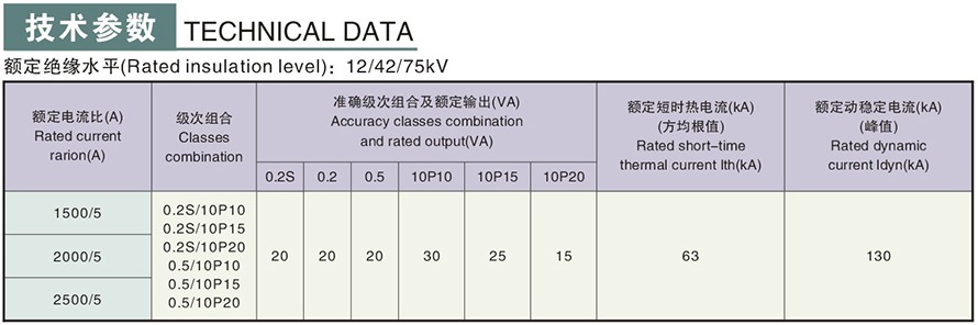LDJ-10275型電流互感器技術參數