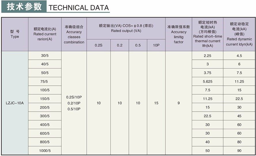 LZJC-10(A)型電流互感器技術參數2