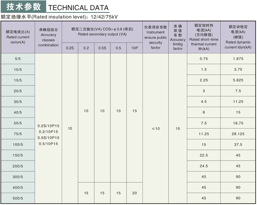 LZZBJ9-12150b2(AS12-10)型電流互感器技術參數(shù)