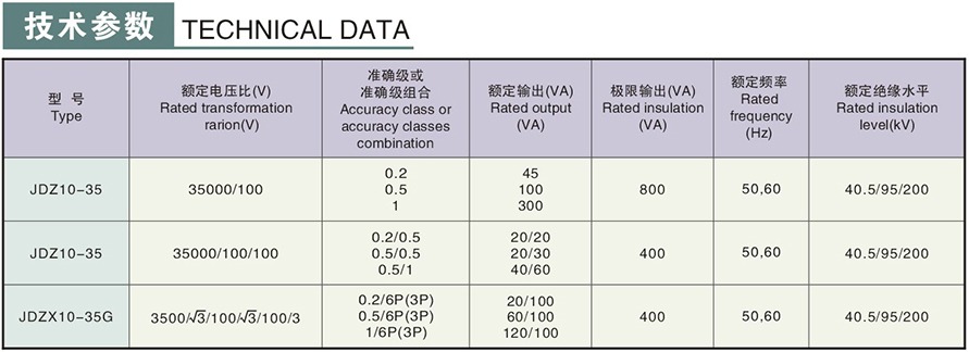 JDZ(X)10-35(G)型電壓互感器技術(shù)參數(shù)
