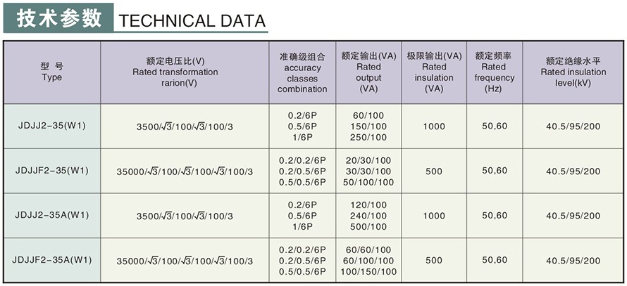 JDJJ2-35/JDJJ2-35GYW1/JDJJ2-35GYW2型電壓互感器技術參數